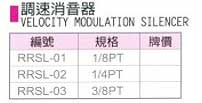 中壢五金,桃園五金,五金批發,五金行,氣動油壓工具類,調速消音器