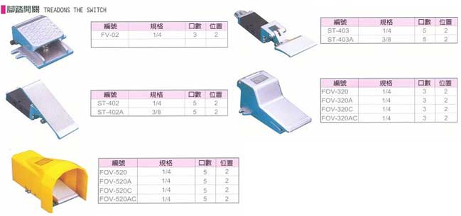 中壢五金,桃園五金,五金批發,五金行,氣動油壓工具類,腳踏開關