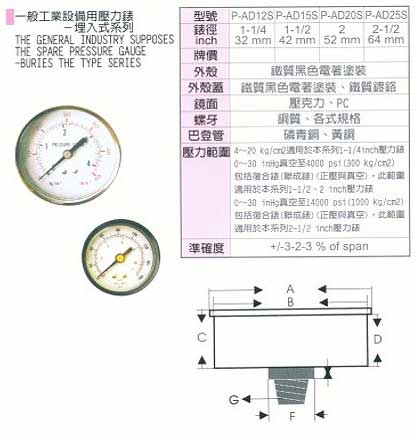 中壢五金,桃園五金,五金批發,五金行,氣動油壓工具類,埋入式系列