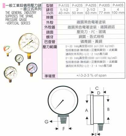 中壢五金,桃園五金,五金批發,五金行,氣動油壓工具類,直立式系列