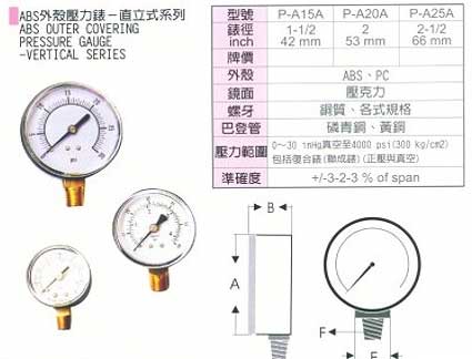 中壢五金,桃園五金,五金批發,五金行,氣動油壓工具類,直立式ABS外殼壓力錶