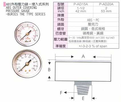 中壢五金,桃園五金,五金批發,五金行,氣動油壓工具類,ABS外殼壓力錶埋入式系列