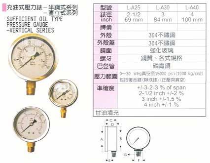 中壢五金,桃園五金,五金批發,五金行,氣動油壓工具類,半鋼直立充油式壓力錶