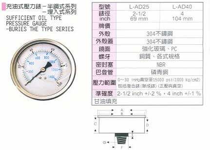 中壢五金,桃園五金,五金批發,五金行,氣動油壓工具類,半鋼埋入式充油壓力錶