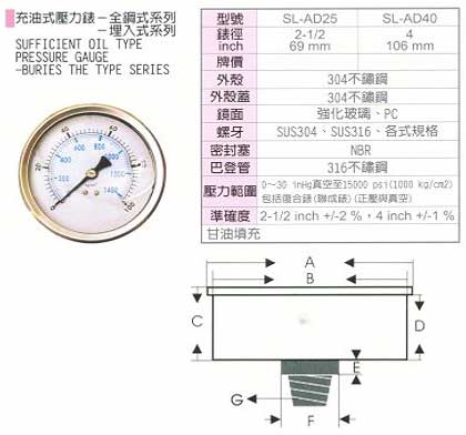 中壢五金,桃園五金,五金批發,五金行,氣動油壓工具類,全鋼埋入充油式壓力錶