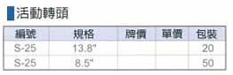 中壢五金,桃園五金,五金批發,五金行,工廠與居家清潔工具,活動轉頭