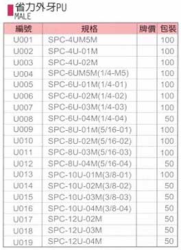 中壢五金,桃園五金,五金批發,五金行,氣動油壓工具類,省力外牙PU