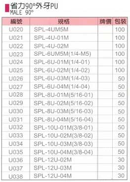 中壢五金,桃園五金,五金批發,五金行,氣動油壓工具類,省力90°外牙PU