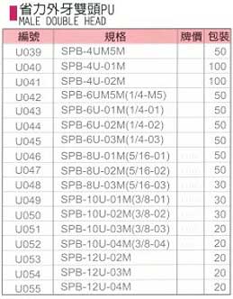 中壢五金,桃園五金,五金批發,五金行,氣動油壓工具類,省力外牙雙頭PU