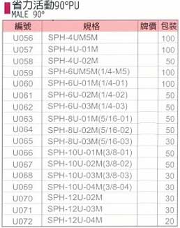 中壢五金,桃園五金,五金批發,五金行,氣動油壓工具類,省力活動90°PU