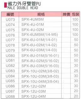 中壢五金,桃園五金,五金批發,五金行,氣動油壓工具類,省力外牙雙管PU