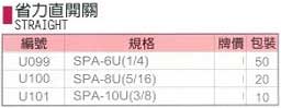 中壢五金,桃園五金,五金批發,五金行,氣動油壓工具類,省力直開關