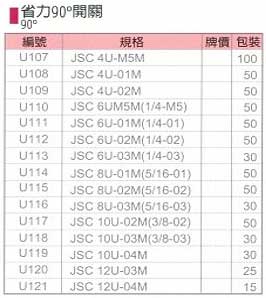 中壢五金,桃園五金,五金批發,五金行,氣動油壓工具類,省力90°開關