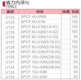 中壢五金,桃園五金,五金批發,五金行,氣動油壓工具類,省力內牙PU