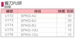 中壢五金,桃園五金,五金批發,五金行,氣動油壓工具類,省力PU排