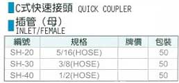 中壢五金,桃園五金,五金批發,五金行,氣動油壓工具類,日式C式快速接頭