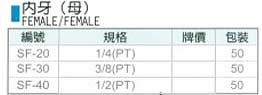 中壢五金,桃園五金,五金批發,五金行,氣動油壓工具類,日式內牙(母)