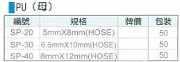 中壢五金,桃園五金,五金批發,五金行,氣動油壓工具類,日式PU(母)