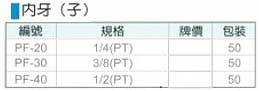 中壢五金,桃園五金,五金批發,五金行,氣動油壓工具類,日式內牙(子)