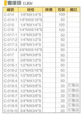 中壢五金,桃園五金,五金批發,五金行,氣動油壓工具類,彎接頭