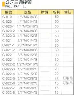 中壢五金,桃園五金,五金批發,五金行,氣動油壓工具類,公牙三通接頭