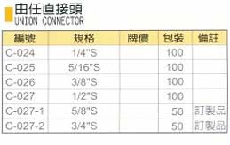 中壢五金,桃園五金,五金批發,五金行,氣動油壓工具類,由任直接頭