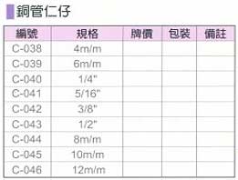 中壢五金,桃園五金,五金批發,五金行,氣動油壓工具類,銅管仁仔