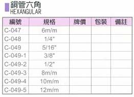 中壢五金,桃園五金,五金批發,五金行,氣動油壓工具類,銅管六角