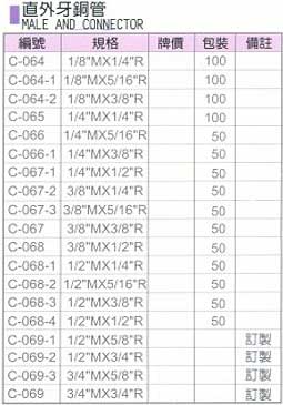 中壢五金,桃園五金,五金批發,五金行,氣動油壓工具類,直外牙銅管