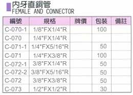 中壢五金,桃園五金,五金批發,五金行,氣動油壓工具類,內牙直銅管