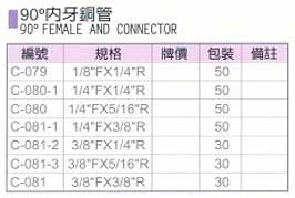 中壢五金,桃園五金,五金批發,五金行,氣動油壓工具類,90°內牙銅管