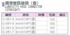 中壢五金,桃園五金,五金批發,五金行,氣動油壓工具類,潤滑管路接頭(直)