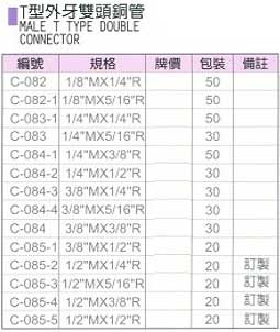 中壢五金,桃園五金,五金批發,五金行,氣動油壓工具類,T型外牙雙頭銅管