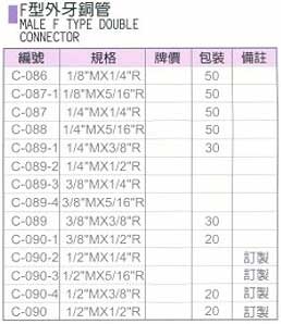 中壢五金,桃園五金,五金批發,五金行,氣動油壓工具類,F型外牙銅管