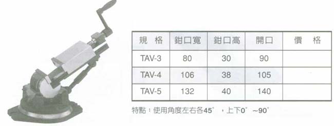 中壢五金,桃園五金,五金批發,五金行,手工具類,三向角度虎鉗