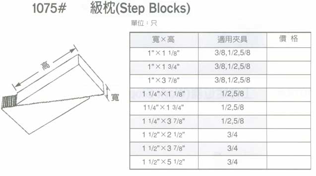 中壢五金,桃園五金,五金批發,五金行,切削工具類,級枕