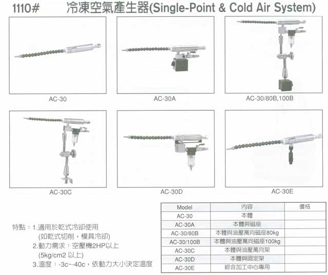 中壢五金,桃園五金,五金批發,五金行,氣動油壓工具類,冷凍空氣產生器