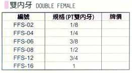 中壢五金,桃園五金,五金批發,五金行,氣動油壓工具類,雙內牙