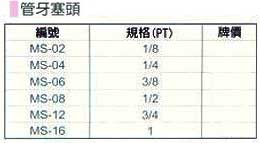 中壢五金,桃園五金,五金批發,五金行,氣動油壓工具類,管牙塞頭