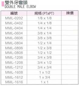 中壢五金,桃園五金,五金批發,五金行,氣動油壓工具類,雙外牙彎頭