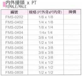 中壢五金,桃園五金,五金批發,五金行,氣動油壓工具類,內外接頭×PT