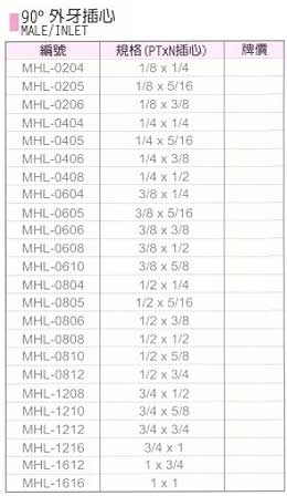 中壢五金,桃園五金,五金批發,五金行,氣動油壓工具類,90°外牙插心