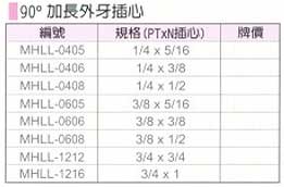 中壢五金,桃園五金,五金批發,五金行,氣動油壓工具類,90°加長外牙插心