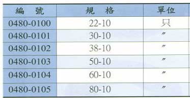 中壢五金,桃園五金,五金批發,五金行,水電材料,壓著端子