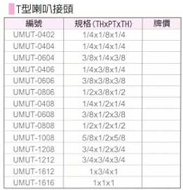 中壢五金,桃園五金,五金批發,五金行,氣動油壓工具類,T型喇叭接頭