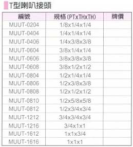 中壢五金,桃園五金,五金批發,五金行,氣動油壓工具類,T型喇叭接頭