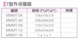 中壢五金,桃園五金,五金批發,五金行,氣動油壓工具類,T型外牙接頭