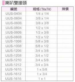 中壢五金,桃園五金,五金批發,五金行,氣動油壓工具類,喇叭雙接頭