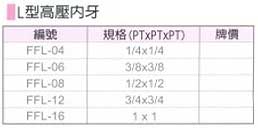 中壢五金,桃園五金,五金批發,五金行,氣動油壓工具類,L型高壓內牙