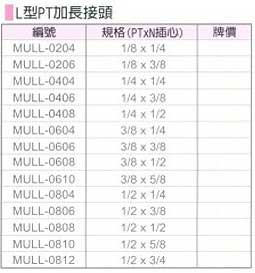 中壢五金,桃園五金,五金批發,五金行,氣動油壓工具類,L型PT加長接頭